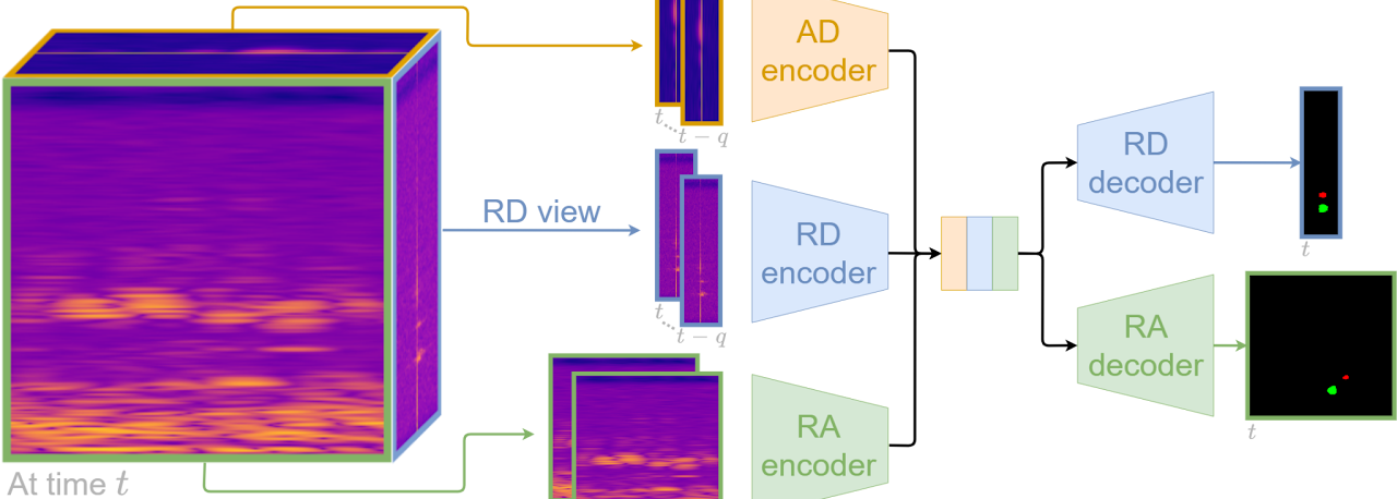 Radar tracking illustration